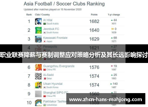 职业联赛降薪与赛制调整应对策略分析及其长远影响探讨