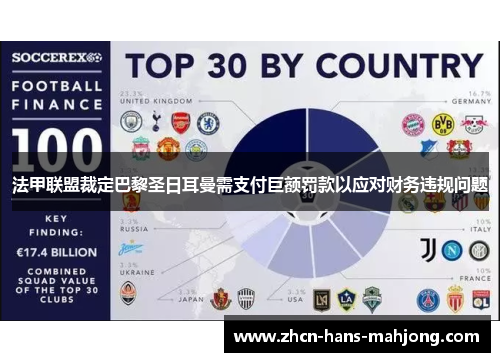法甲联盟裁定巴黎圣日耳曼需支付巨额罚款以应对财务违规问题